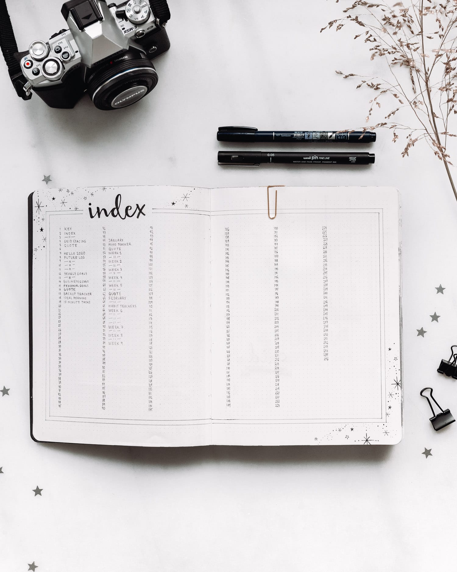 Innehållsförteckning - Index i Bullet Journal